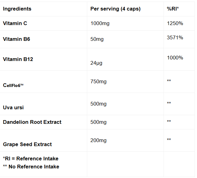 Strom Sports PeakMax 80 Caps